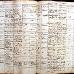 images/church_records/BIRTHS/1829-1851B/204 i 205